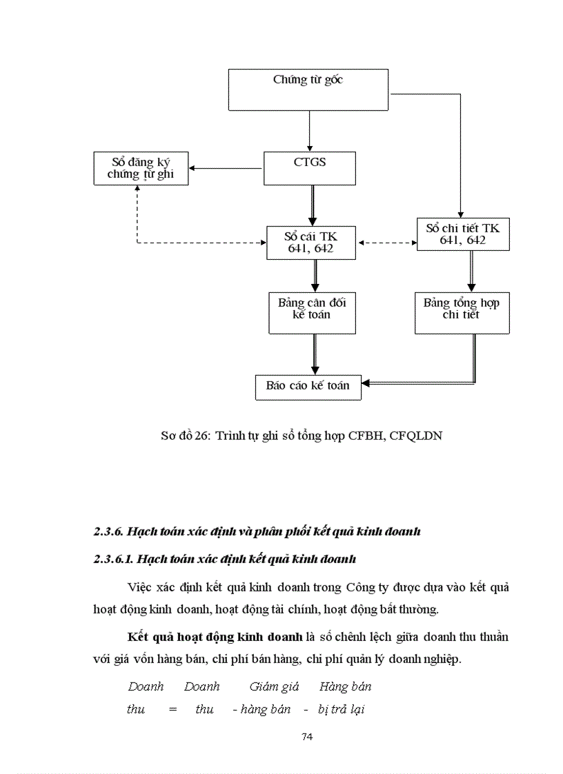 image for page Báo cáo thực tập tại Công ty HYMETCO