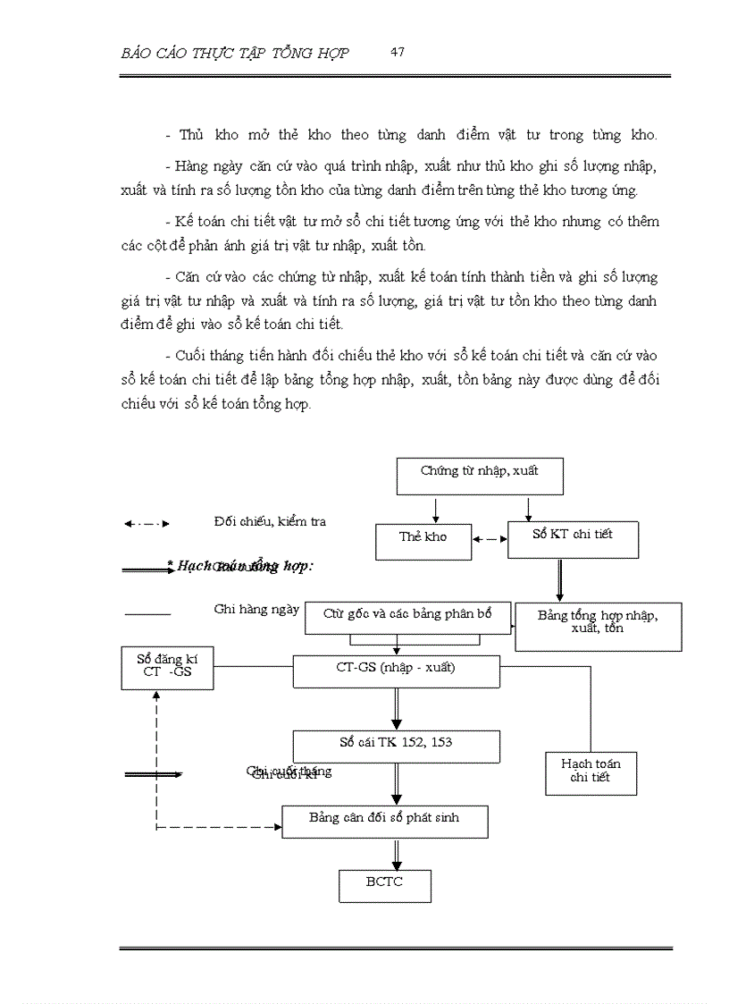 image for page Báo cáo thực tập tại Xí nghiệp 469 –Tổng công ty xây dựng Trường Sơn