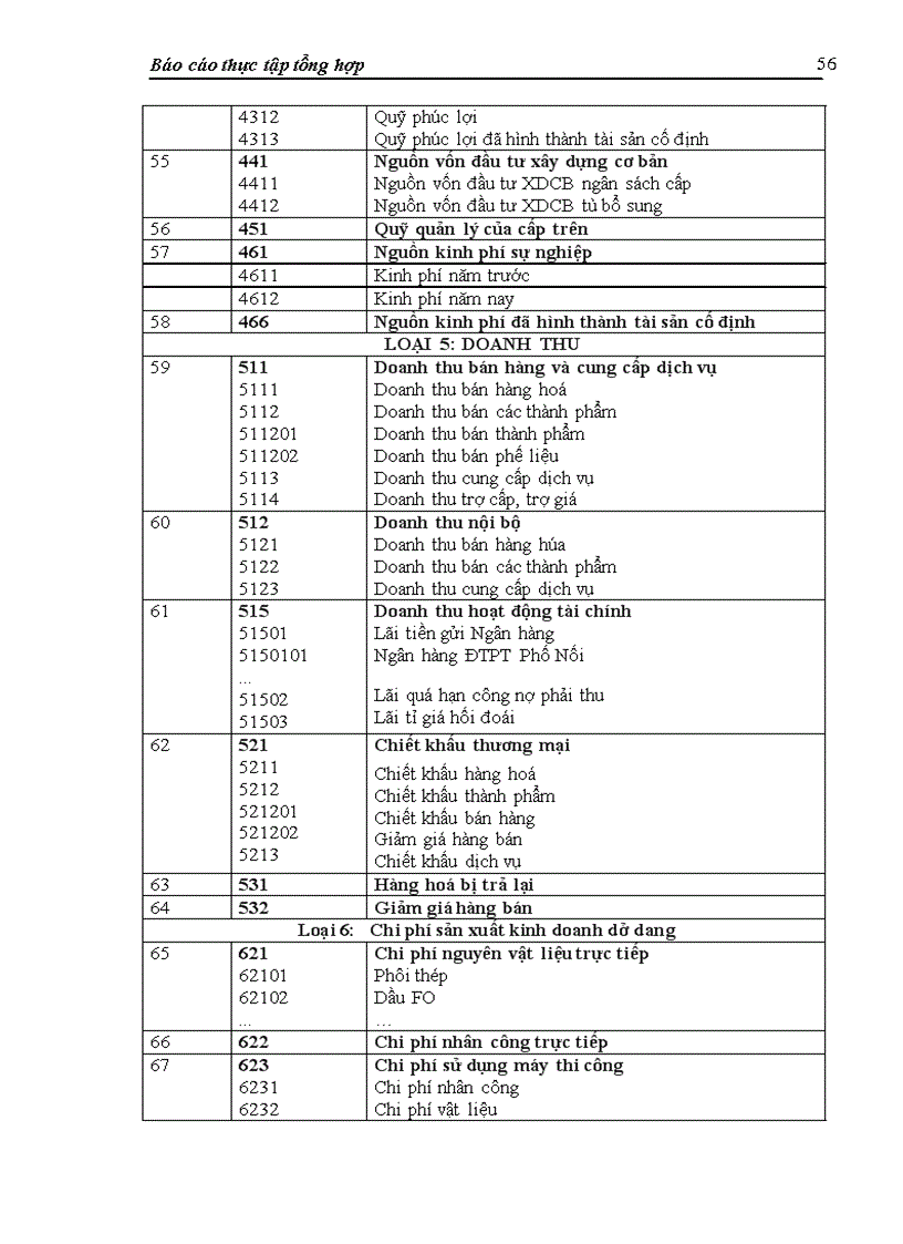 image for page Báo cáo thực tập tại Công ty cổ phần Thép Việt - Ý