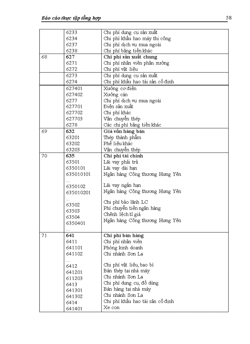 image for page Báo cáo thực tập tại Công ty cổ phần Thép Việt - Ý