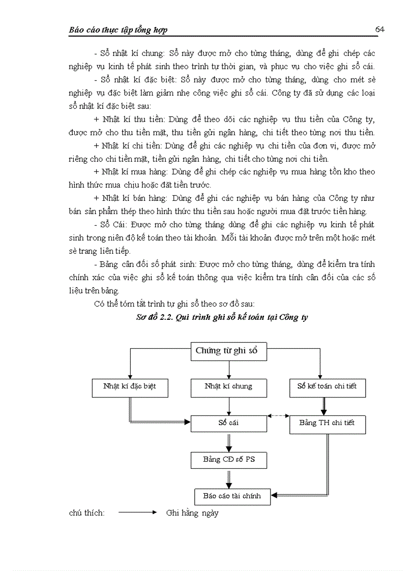 image for page Báo cáo thực tập tại Công ty cổ phần Thép Việt - Ý