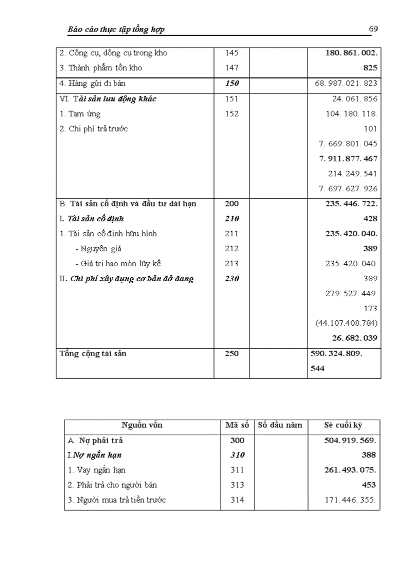 image for page Báo cáo thực tập tại Công ty cổ phần Thép Việt - Ý
