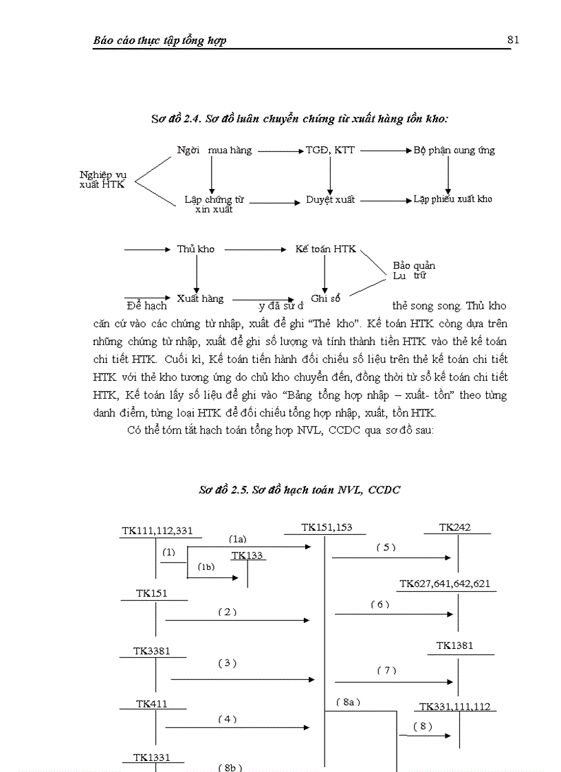 image for page Báo cáo thực tập tại Công ty cổ phần Thép Việt - Ý