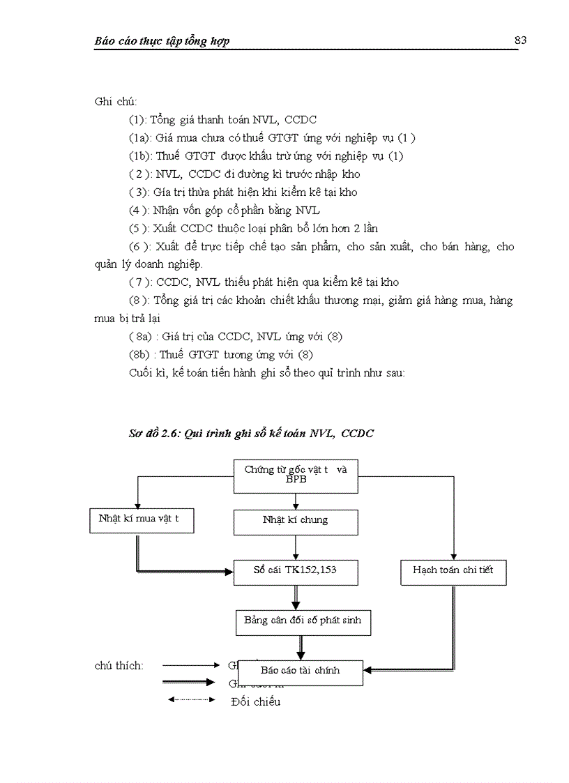 image for page Báo cáo thực tập tại Công ty cổ phần Thép Việt - Ý