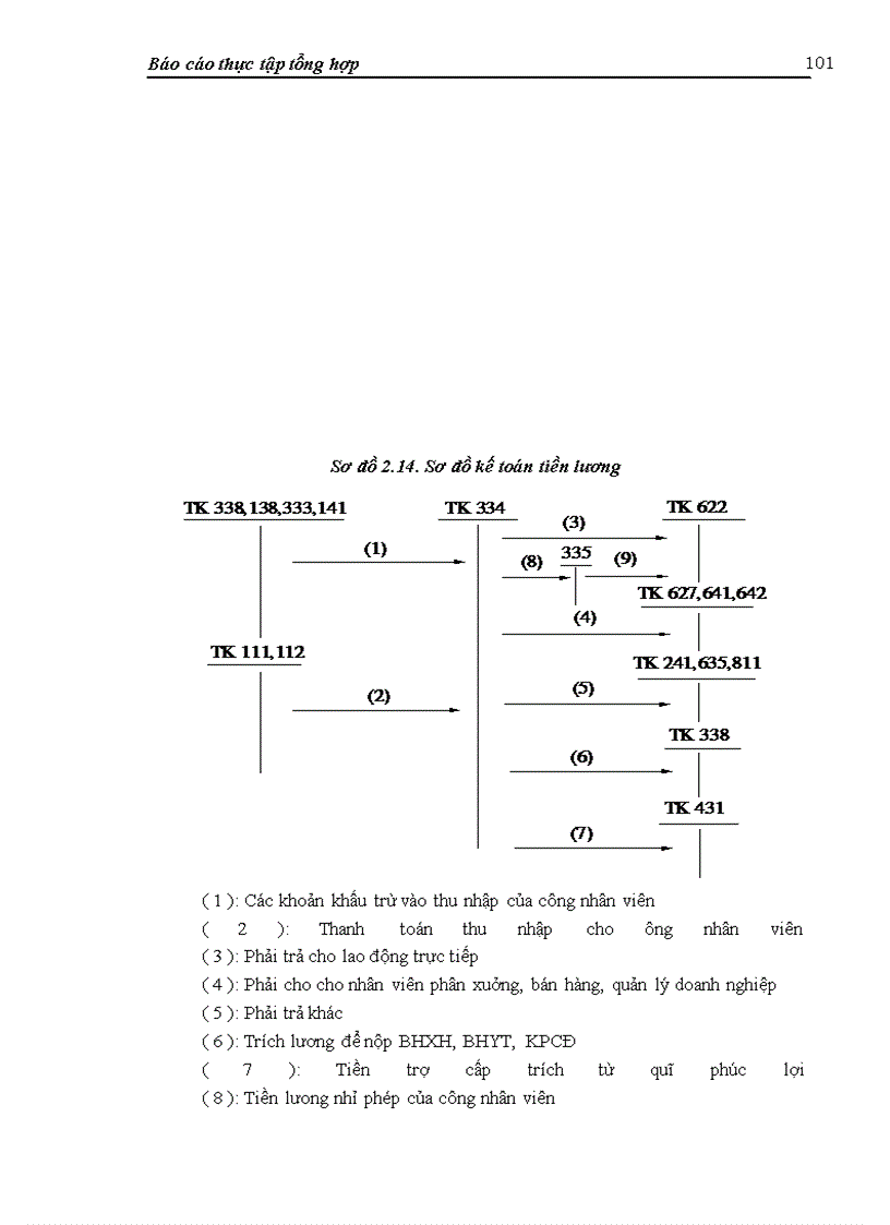 image for page Báo cáo thực tập tại Công ty cổ phần Thép Việt - Ý
