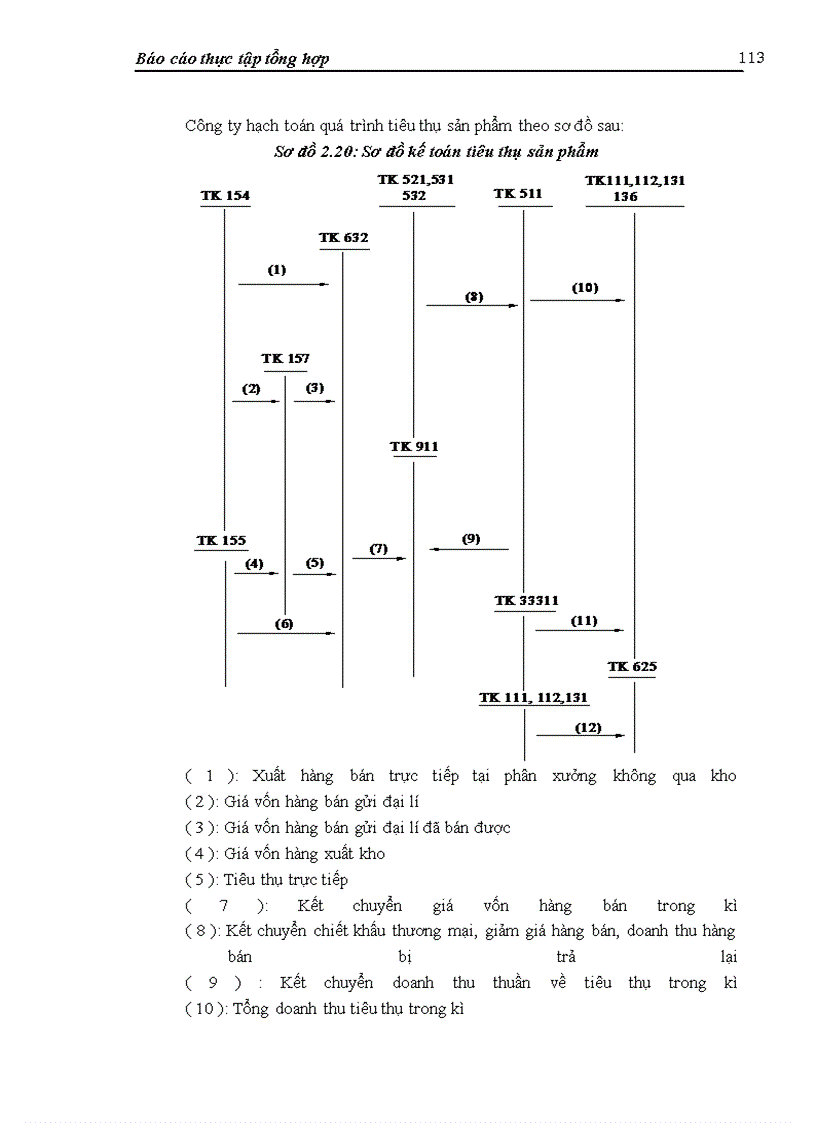image for page Báo cáo thực tập tại Công ty cổ phần Thép Việt - Ý