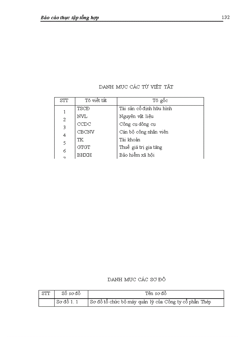 image for page Báo cáo thực tập tại Công ty cổ phần Thép Việt - Ý