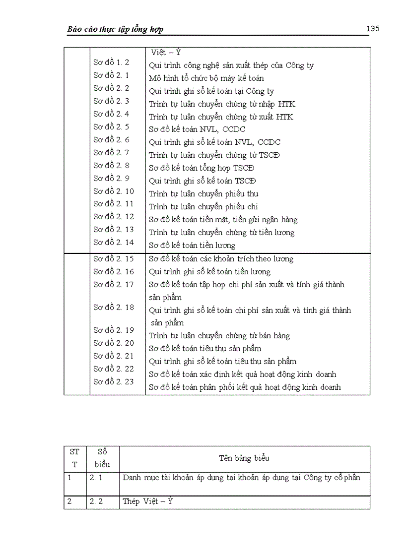 image for page Báo cáo thực tập tại Công ty cổ phần Thép Việt - Ý