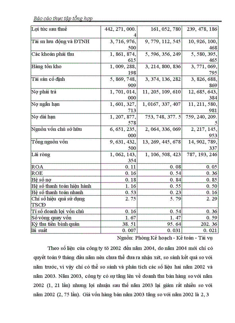 image for page Báo cáo thực tập tại Công ty cổ phần cơ khí xây dựng số 5