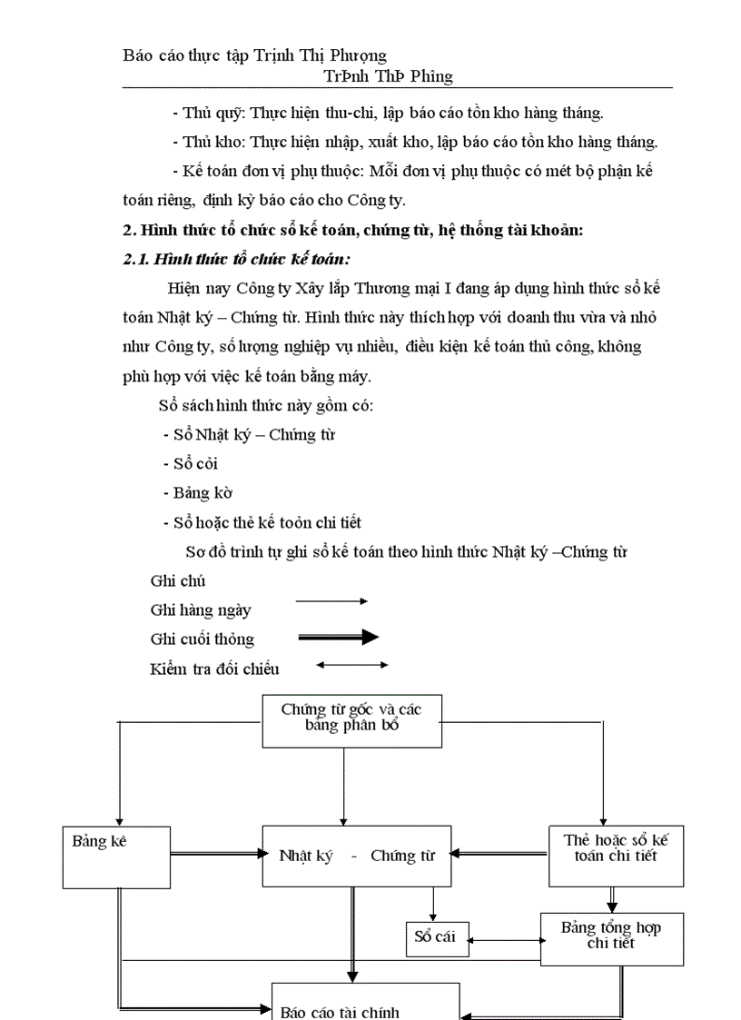 image for page Báo cáo thực tập tại Công ty Xây lắp Thương mại I