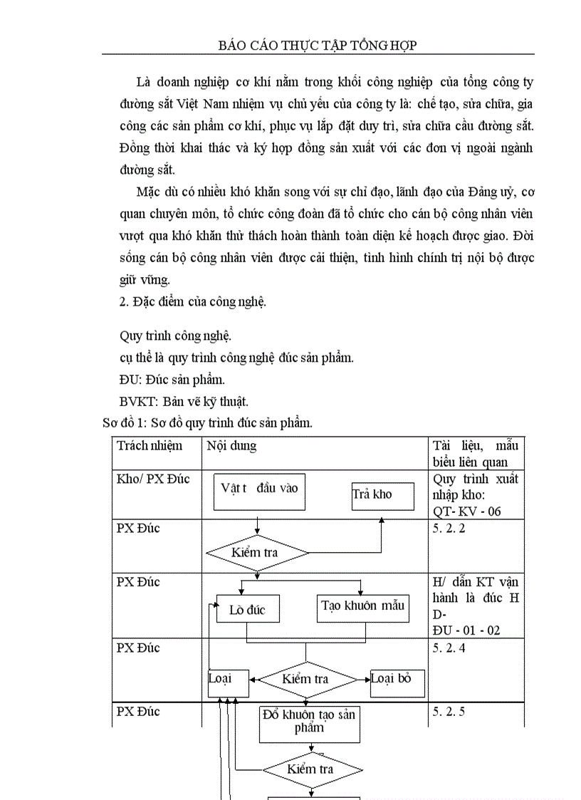image for page Báo cáo thực tập tại công ty cổ phần xây lắp và cơ khí cầu đường