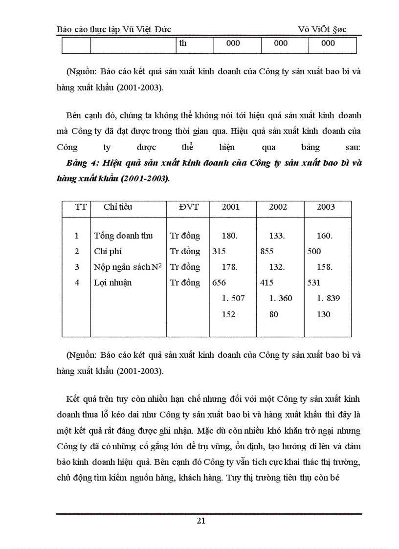 image for page Báo cáo thực tập tại Công ty sản xuất bao bì và hàng xuất khẩu