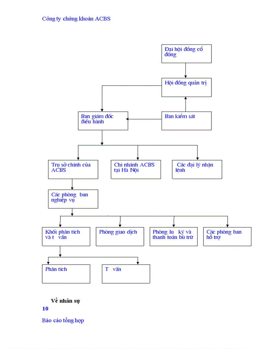 image for page Báo cáo thực tập tại Công ty chứng khoán Á Châu