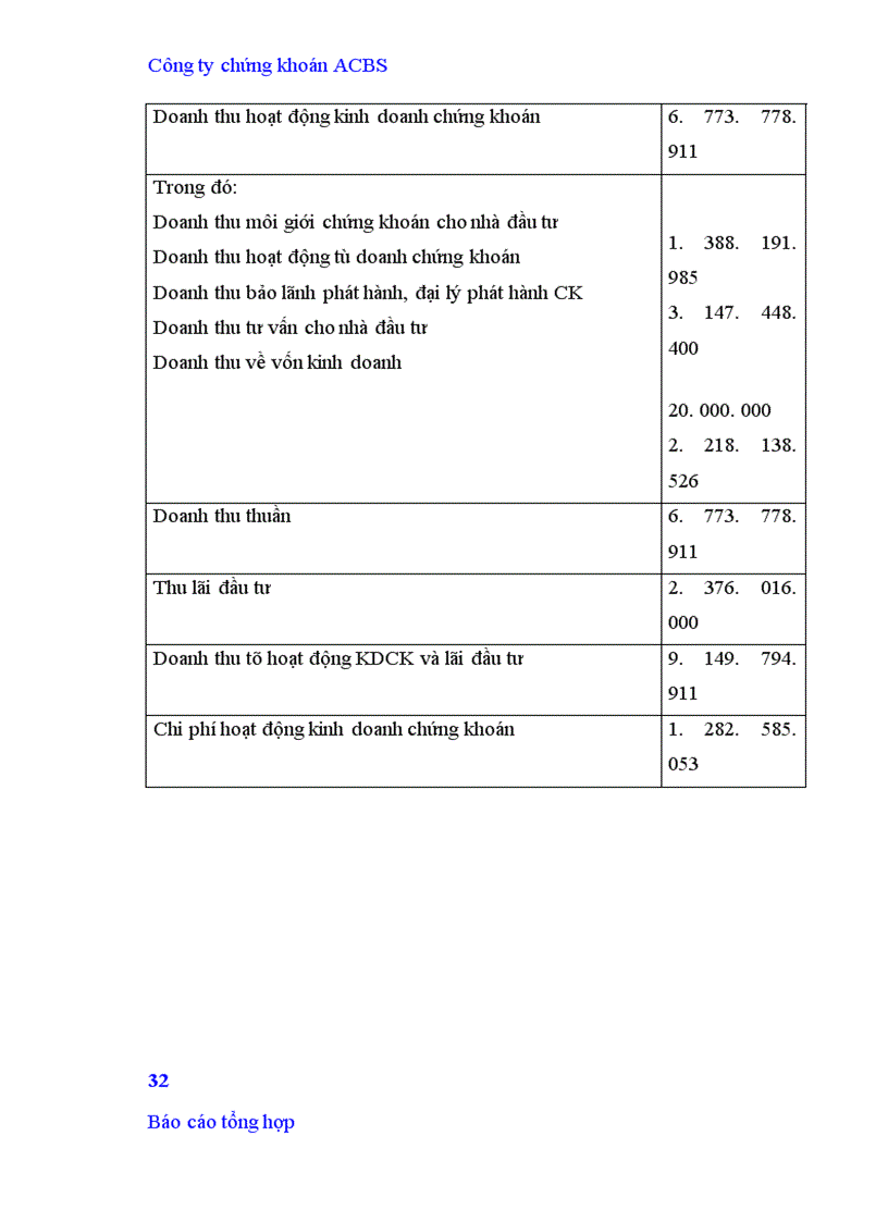 image for page Báo cáo thực tập tại Công ty chứng khoán Á Châu