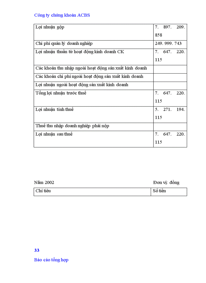 image for page Báo cáo thực tập tại Công ty chứng khoán Á Châu