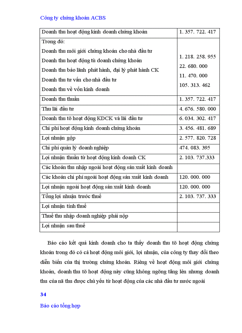 image for page Báo cáo thực tập tại Công ty chứng khoán Á Châu
