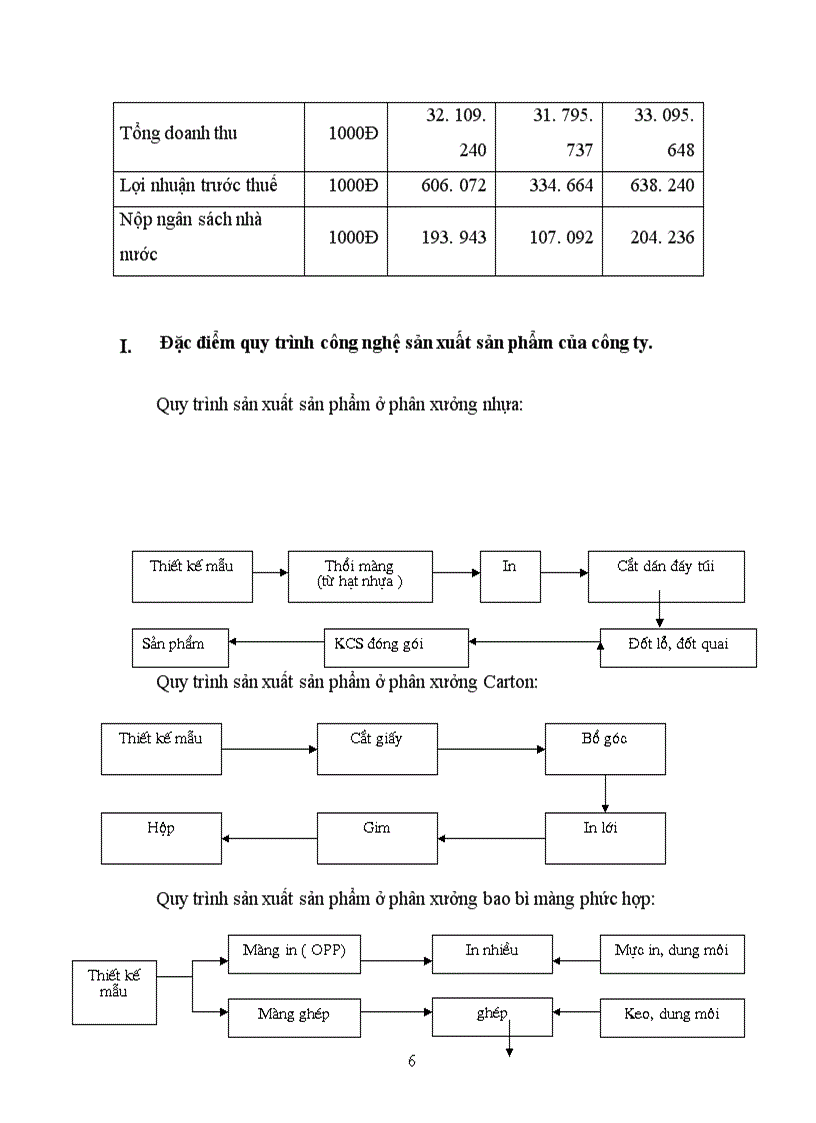 image for page Báo cáo thực tập tại công ty bao bì 27-7 Hà Nội