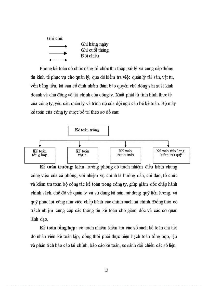 image for page Báo cáo thực tập tại công ty bao bì 27-7 Hà Nội