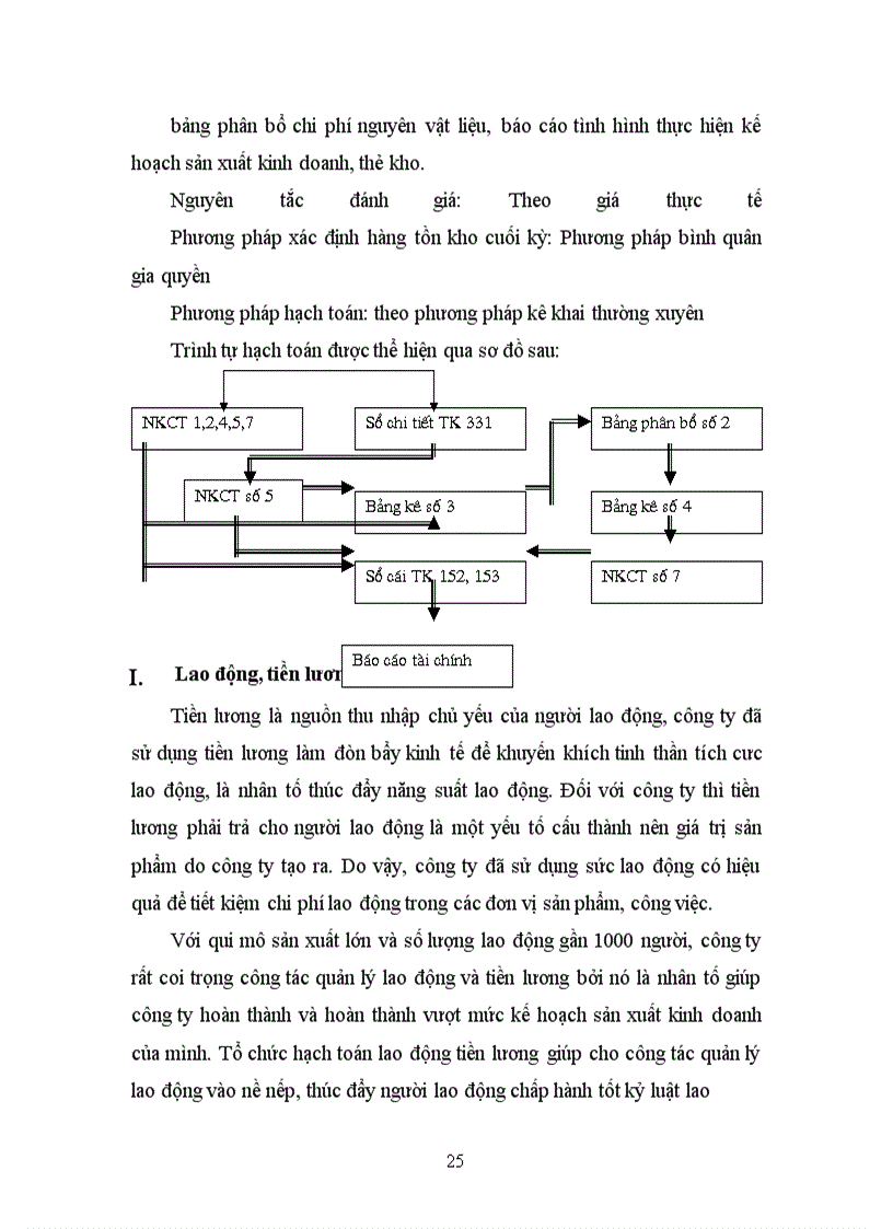 image for page Báo cáo thực tập tại công ty bao bì 27-7 Hà Nội