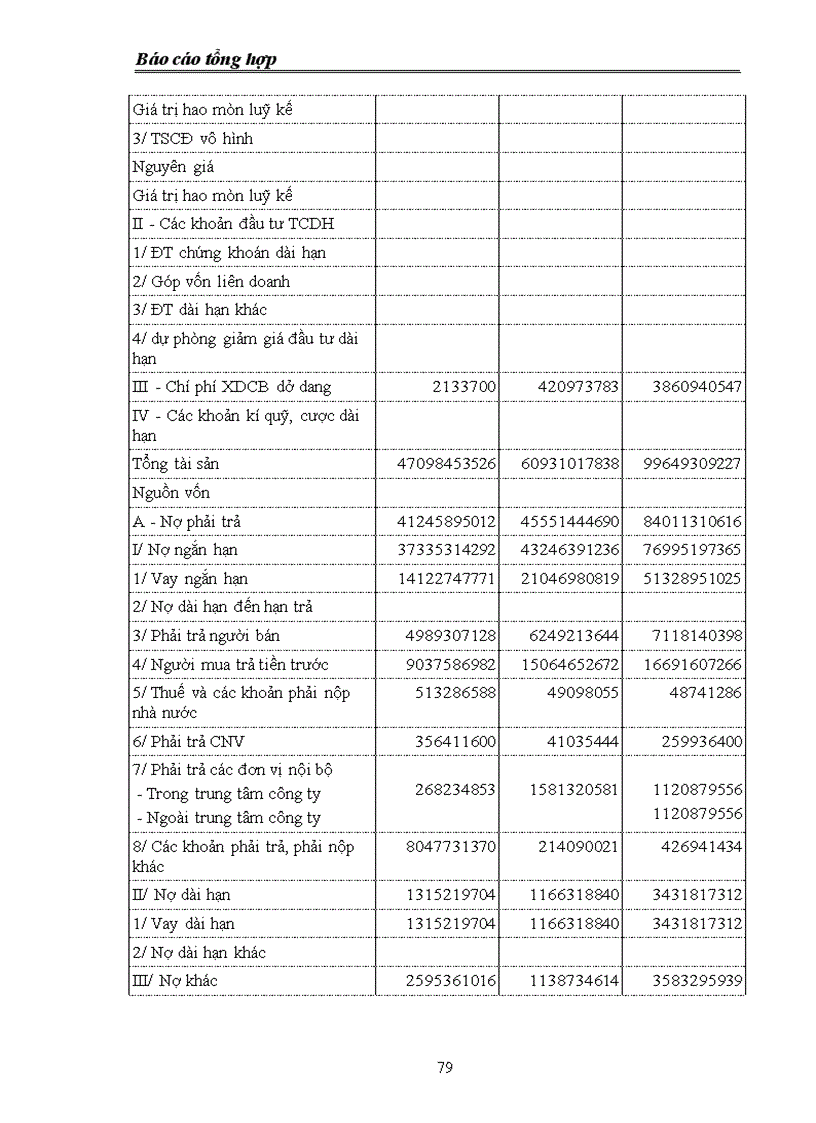 image for page Báo cáo thực tập tại công ty cổ phần Formach