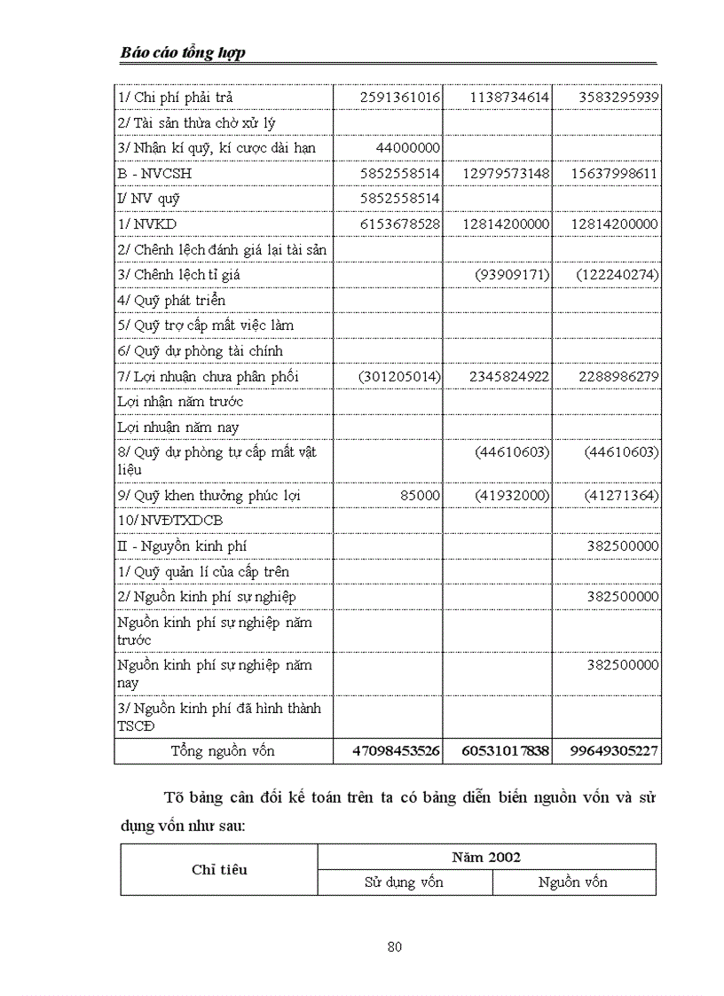 image for page Báo cáo thực tập tại công ty cổ phần Formach