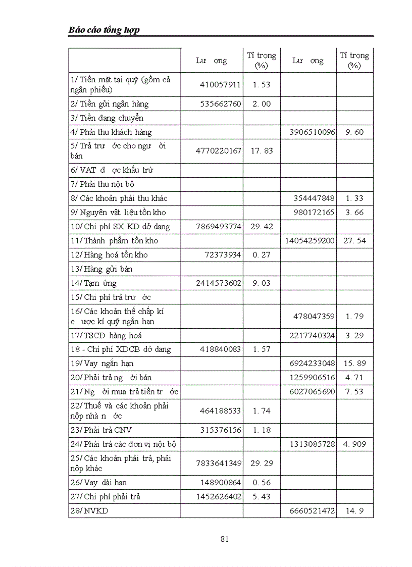 image for page Báo cáo thực tập tại công ty cổ phần Formach