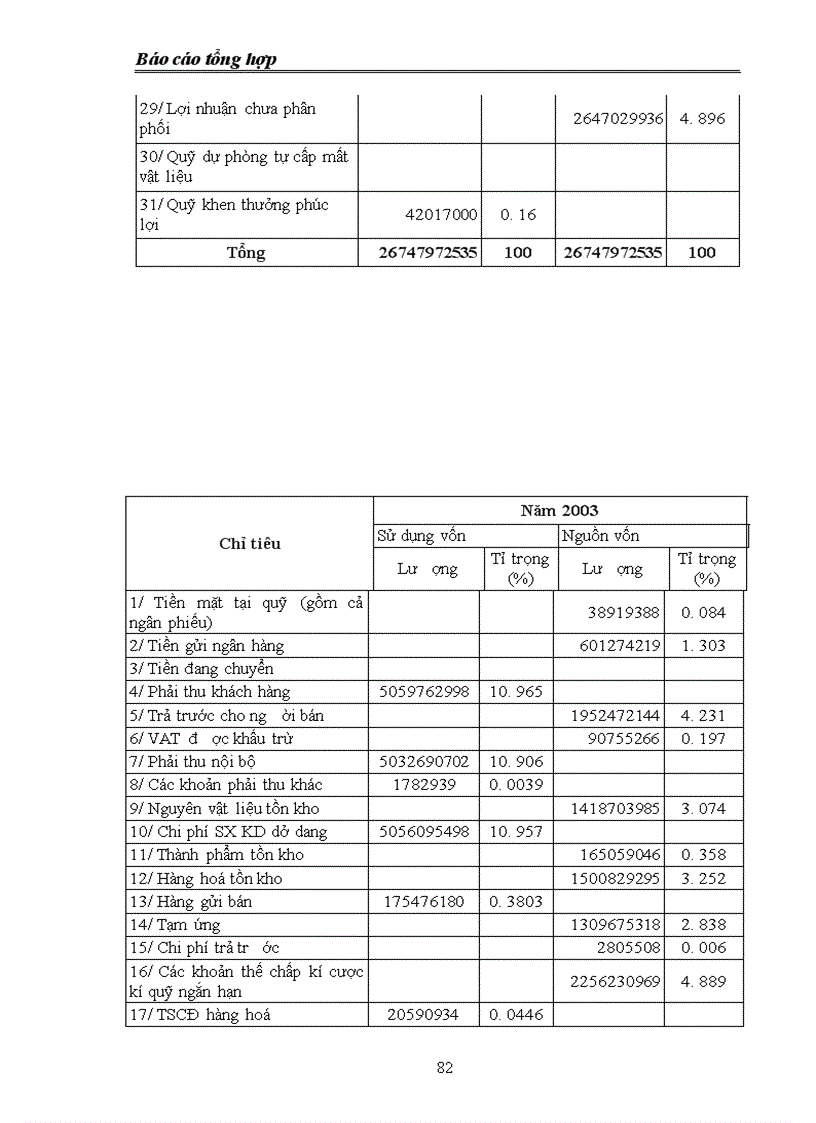 image for page Báo cáo thực tập tại công ty cổ phần Formach
