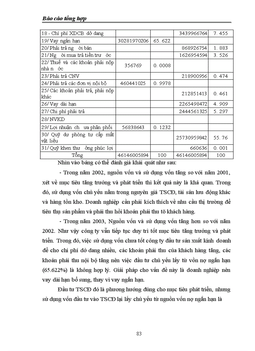 image for page Báo cáo thực tập tại công ty cổ phần Formach
