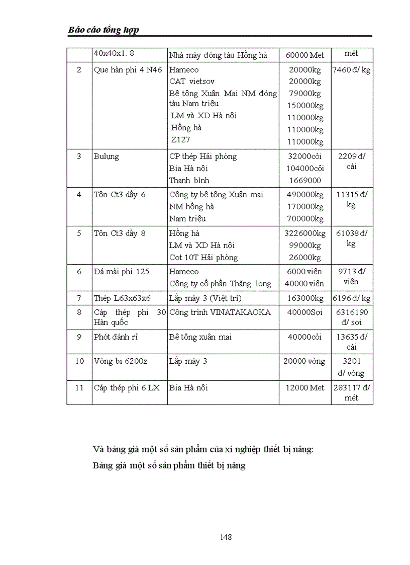 image for page Báo cáo thực tập tại công ty cổ phần Formach
