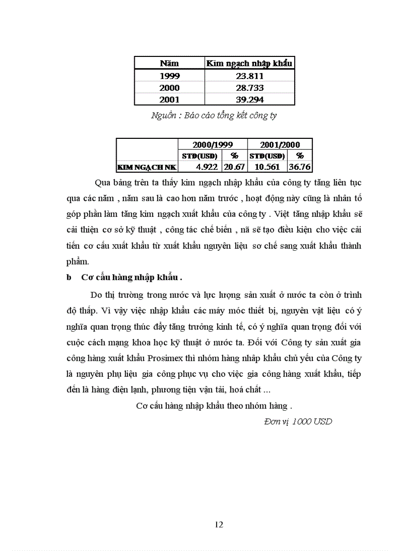 image for page Báo cáo thực tập tại Công ty sản xuất kinh doanh xuất nhập khẩu Prosimex