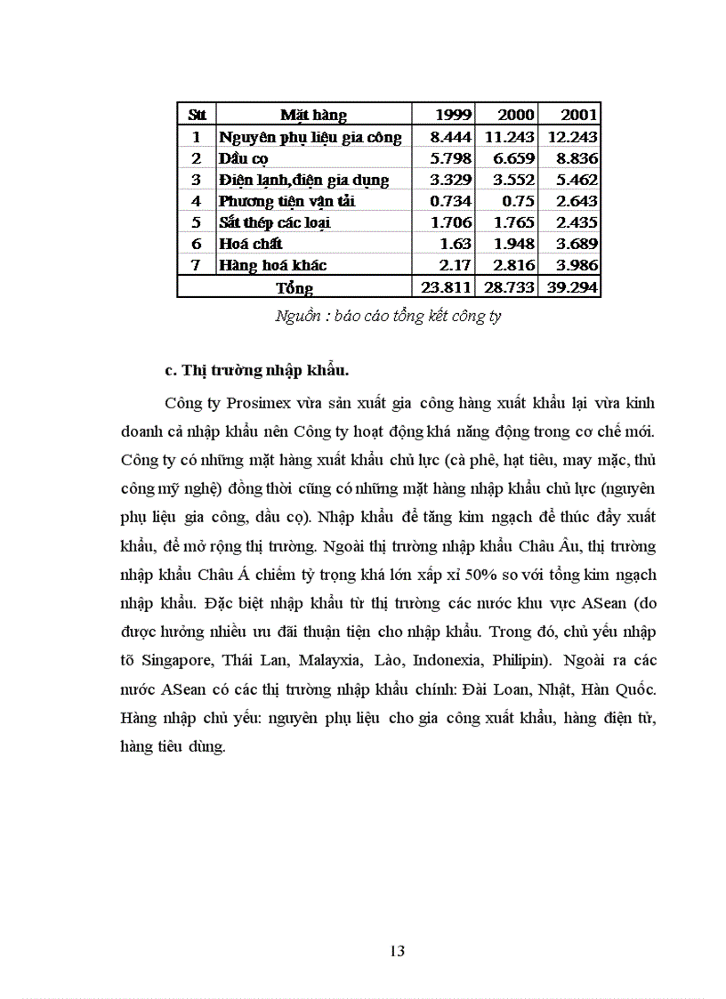 image for page Báo cáo thực tập tại Công ty sản xuất kinh doanh xuất nhập khẩu Prosimex