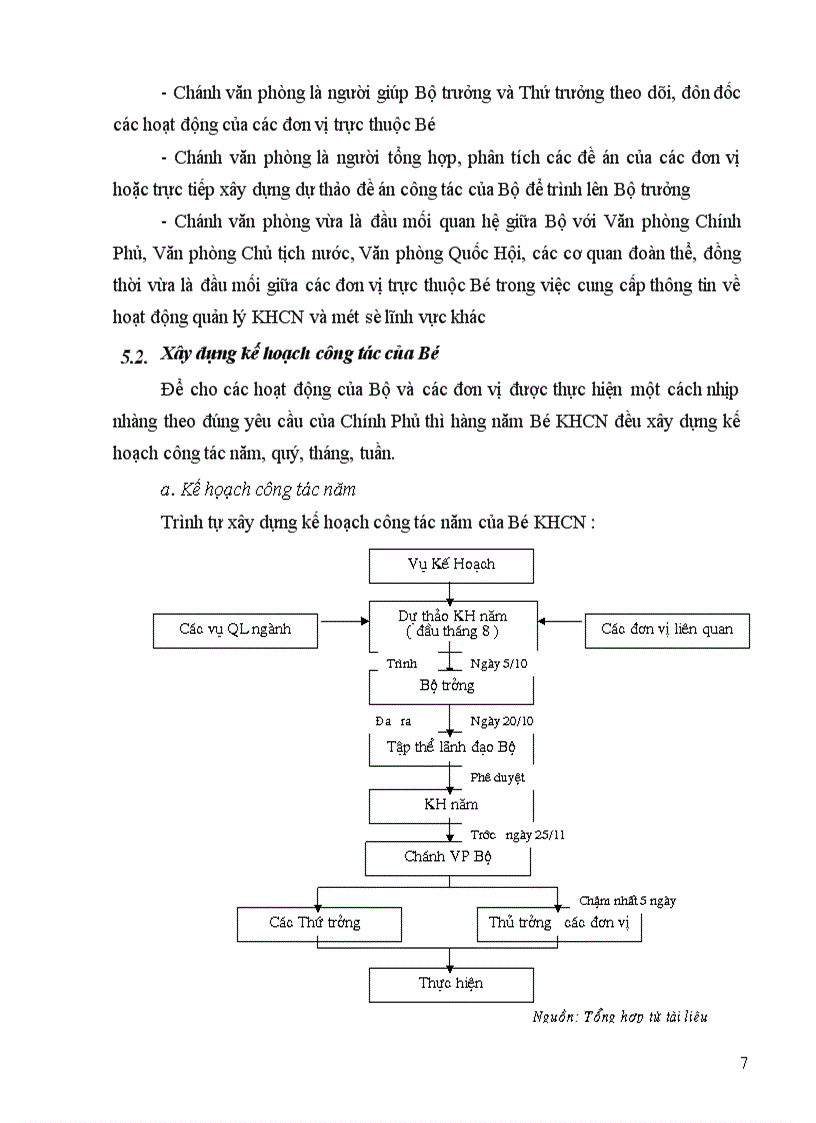 image for page Báo cáo thực tập tại Bộ Khoa học và công nghệ