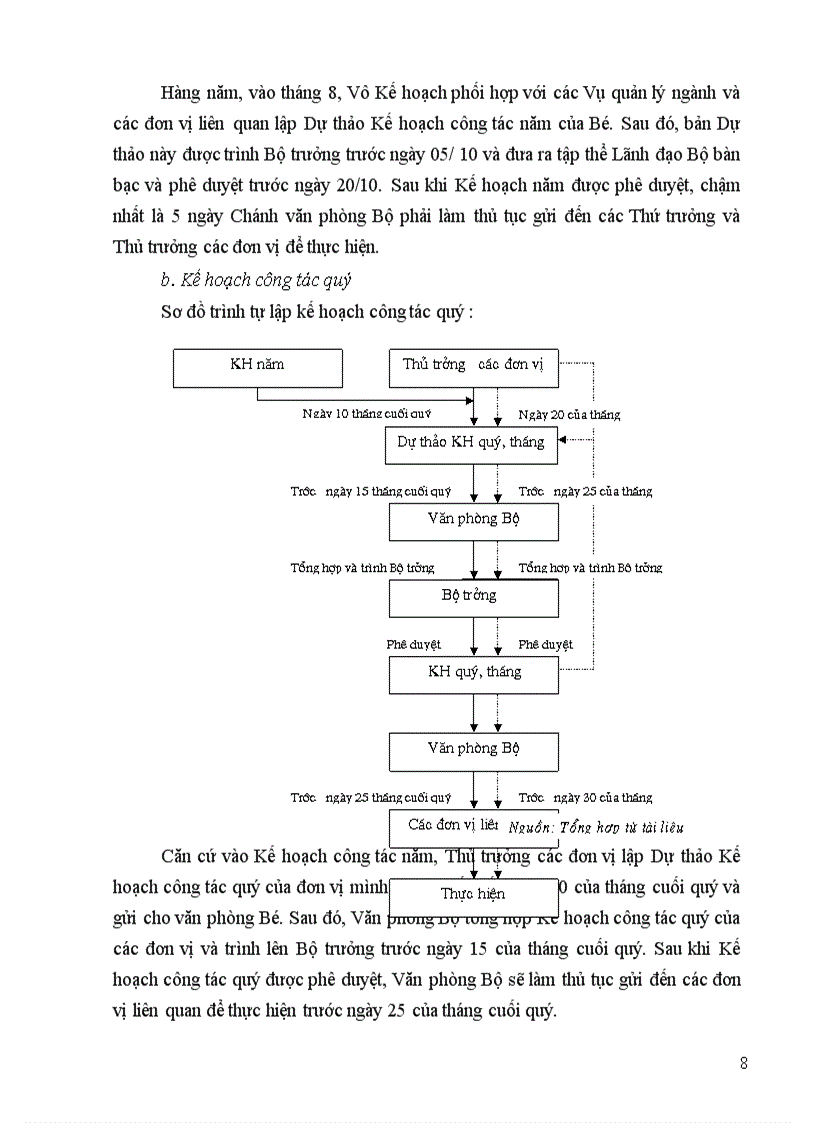 image for page Báo cáo thực tập tại Bộ Khoa học và công nghệ