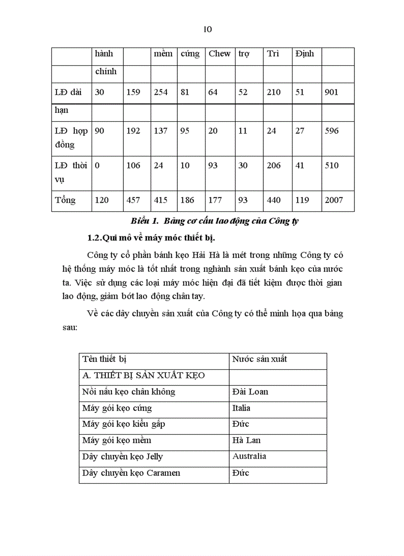 image for page Báo cáo thực tập tại Công ty cổ phần bánh kẹo Hải Hà