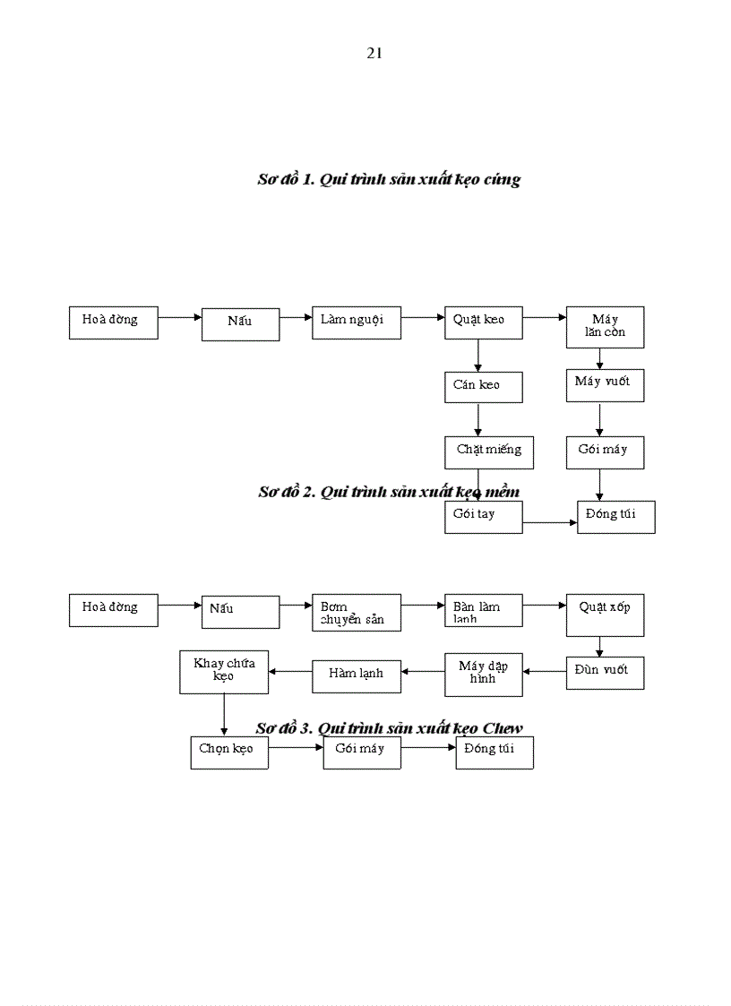 image for page Báo cáo thực tập tại Công ty cổ phần bánh kẹo Hải Hà