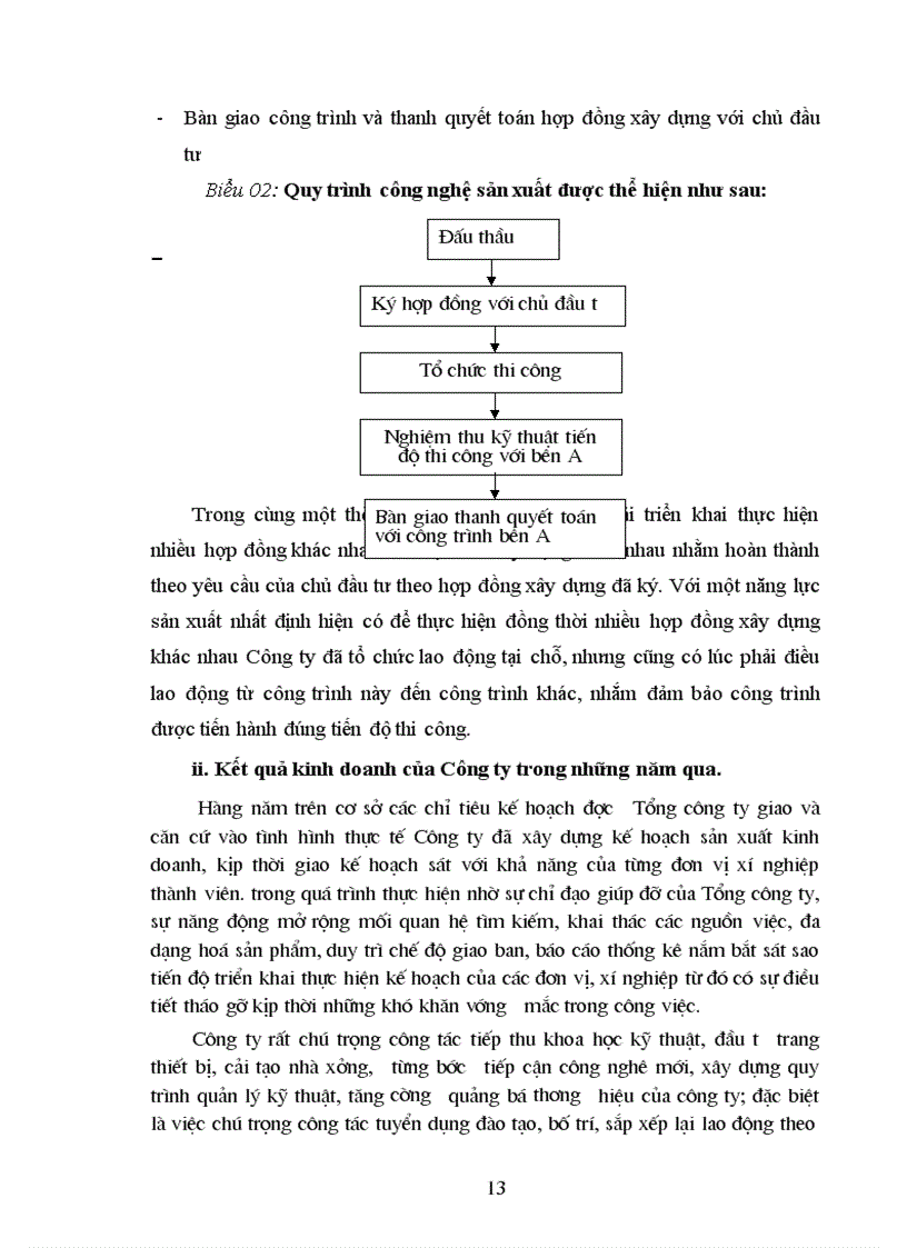 image for page Báo cáo thực tập tại Công ty Đầu tư Phát triển –Xây dựng DIC Corp