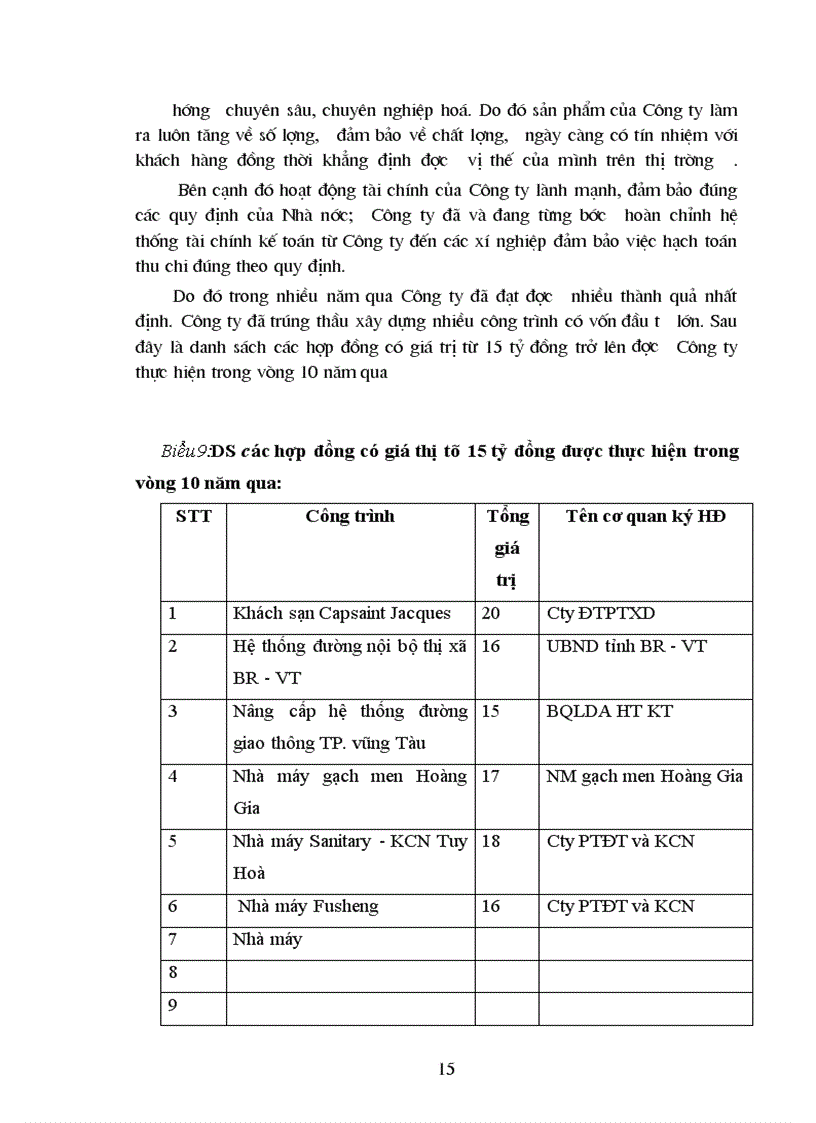 image for page Báo cáo thực tập tại Công ty Đầu tư Phát triển –Xây dựng DIC Corp