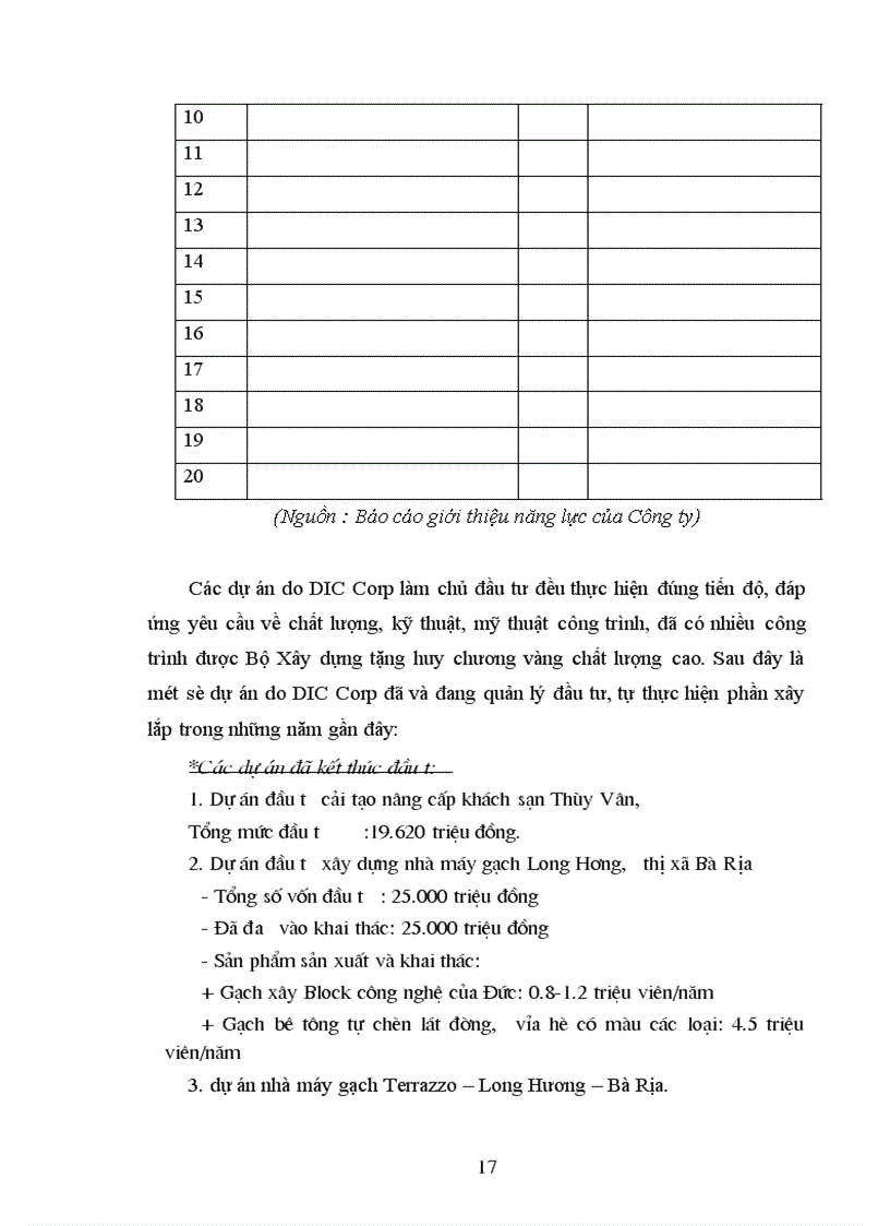 image for page Báo cáo thực tập tại Công ty Đầu tư Phát triển –Xây dựng DIC Corp