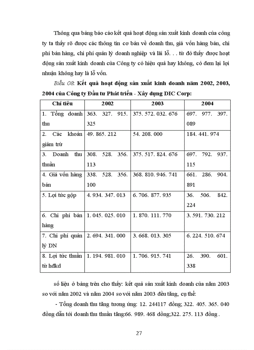 image for page Báo cáo thực tập tại Công ty Đầu tư Phát triển –Xây dựng DIC Corp