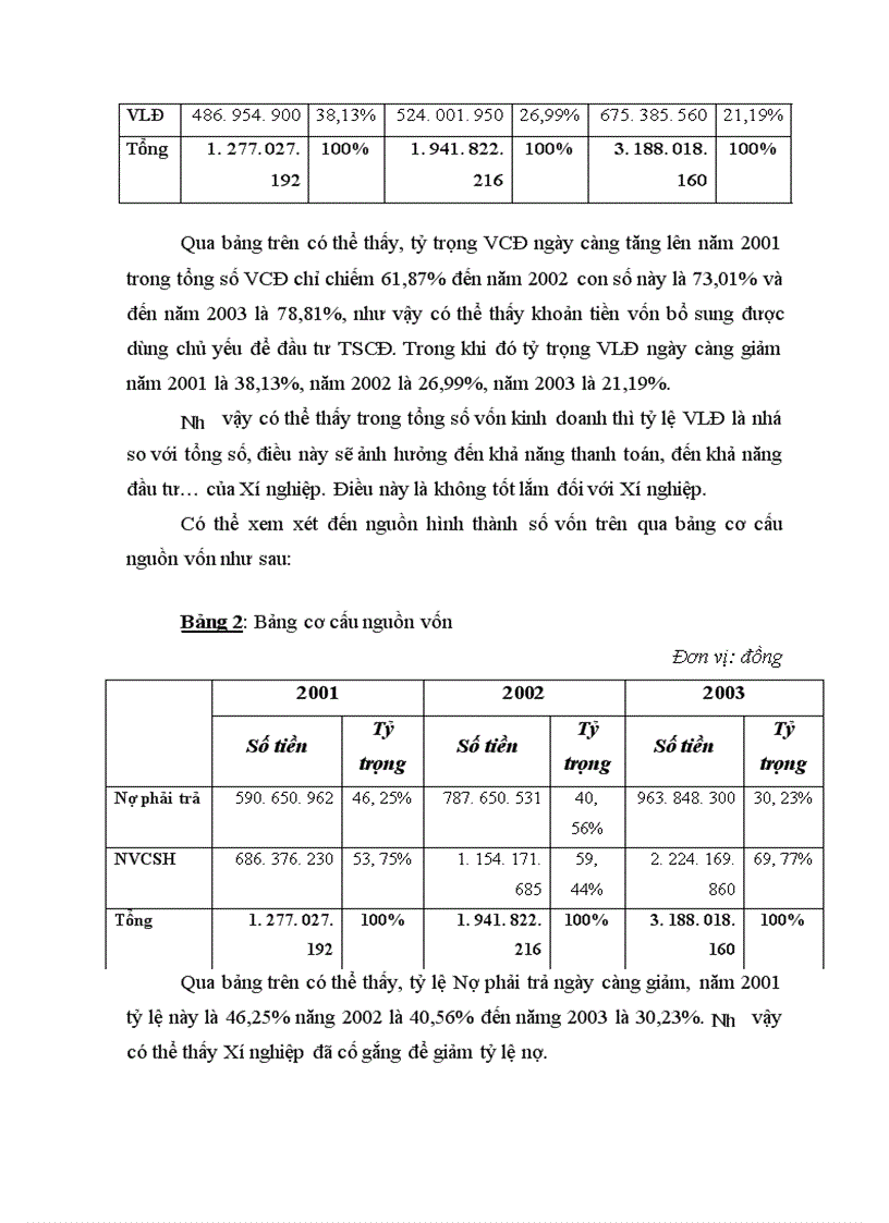 image for page Báo cáo thực tập tại Xí nghiệp Cơ khí Vận tải thuỷ – Vật liệu xây dựng