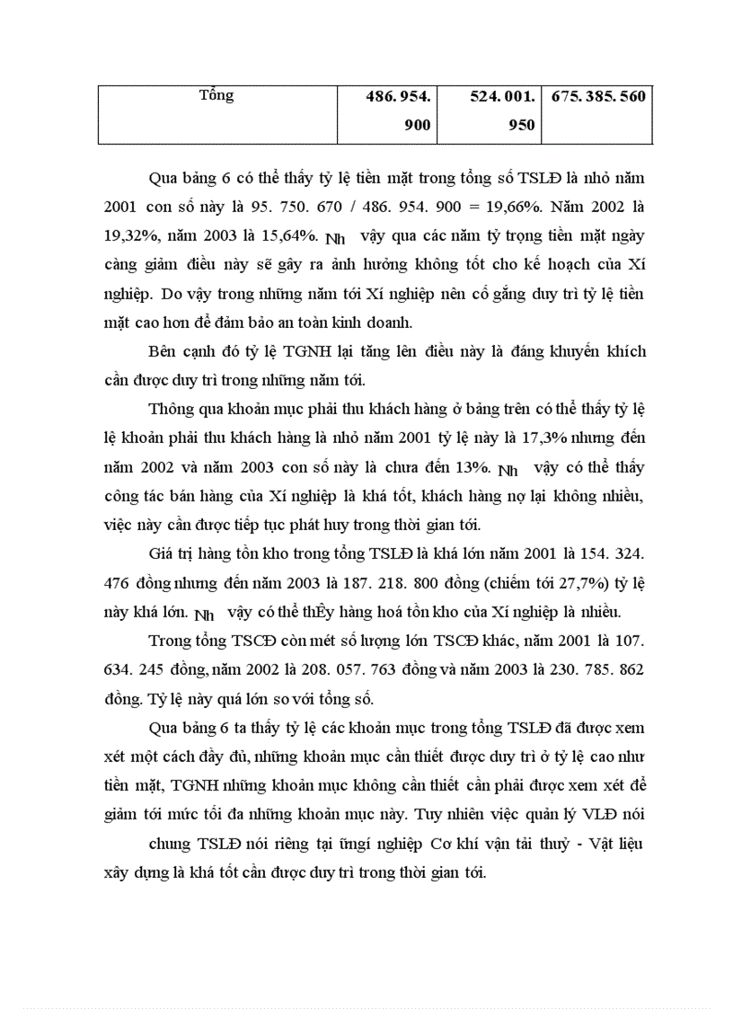 image for page Báo cáo thực tập tại Xí nghiệp Cơ khí Vận tải thuỷ – Vật liệu xây dựng