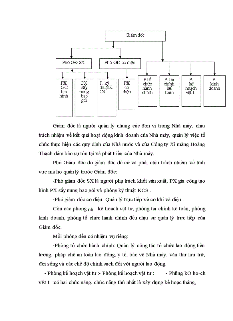 image for page Báo cáo thực tập tại Nhà máy vật liệu chịu lửa Kiềm tính Việt Nam