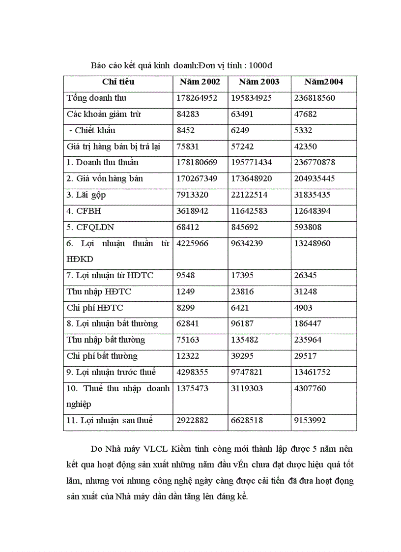 image for page Báo cáo thực tập tại Nhà máy vật liệu chịu lửa Kiềm tính Việt Nam