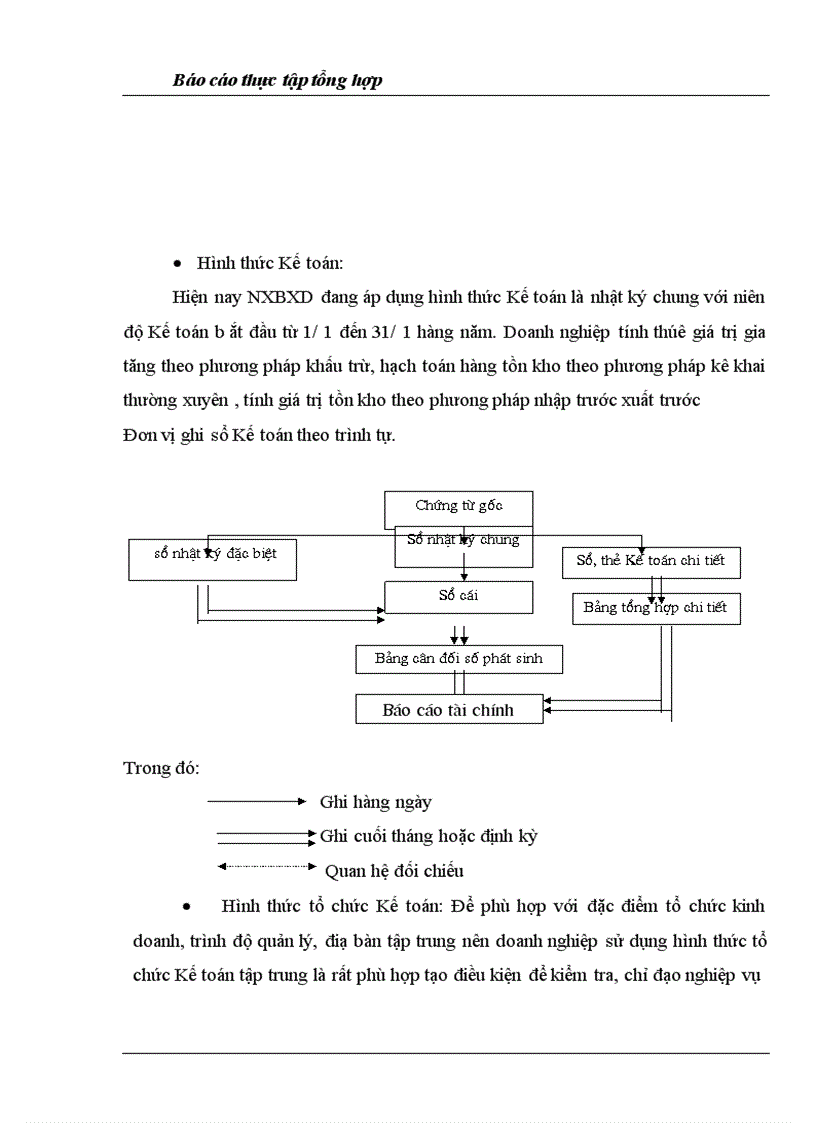 image for page Báo cáo thực tập tại Nhà Xuất Bản Xây Dựng