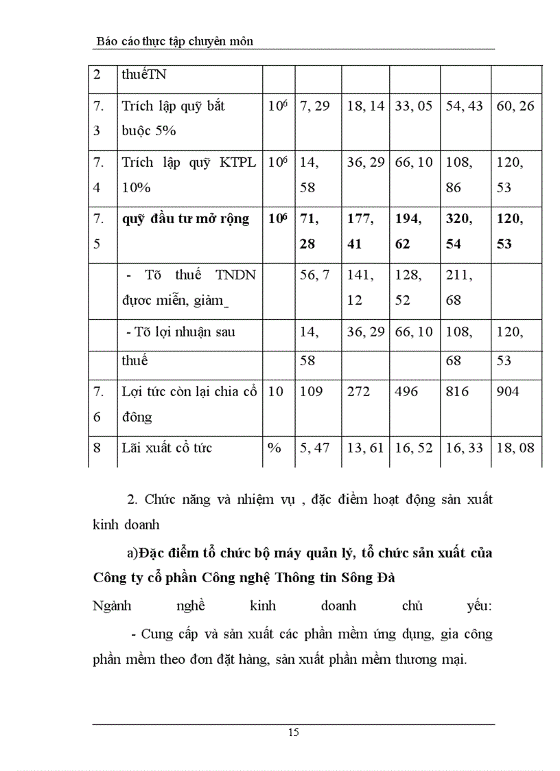 image for page Báo cáo thực tập tại Công ty Cổ Phần Công Nghệ Thông tin Sông Đà