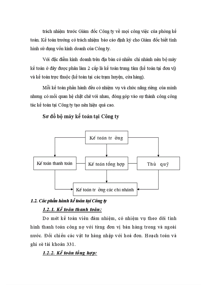 image for page Báo cáo thực tập tại Công ty Vật tư Nông nghiệp Hà Nội