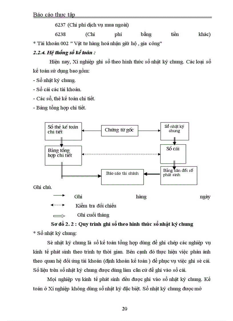 image for page Báo cáo thực tập tại Xí nghiệp Xây dựng và phát triển nông thôn – Công ty Bê tông Xây dựng Hà Nội