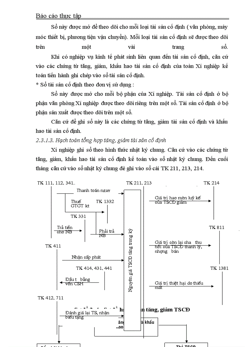 image for page Báo cáo thực tập tại Xí nghiệp Xây dựng và phát triển nông thôn – Công ty Bê tông Xây dựng Hà Nội