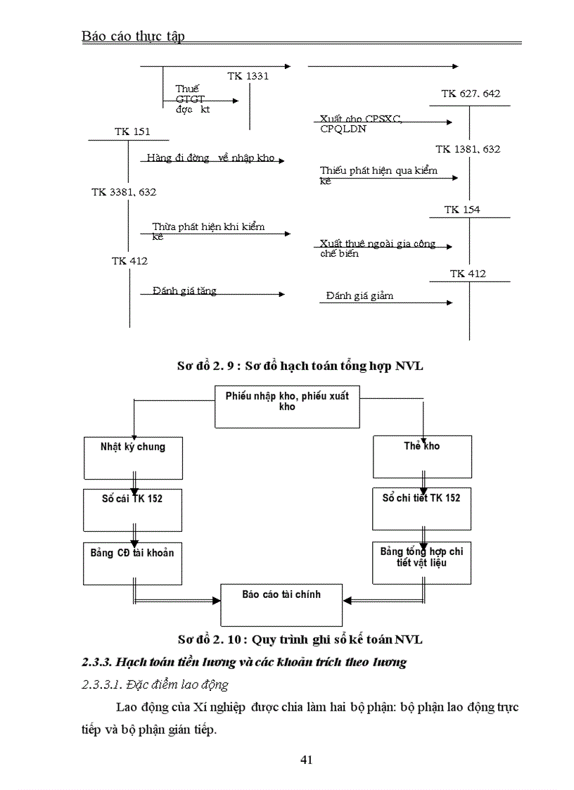 image for page Báo cáo thực tập tại Xí nghiệp Xây dựng và phát triển nông thôn – Công ty Bê tông Xây dựng Hà Nội