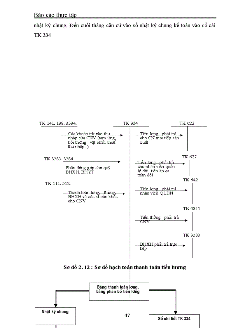 image for page Báo cáo thực tập tại Xí nghiệp Xây dựng và phát triển nông thôn – Công ty Bê tông Xây dựng Hà Nội